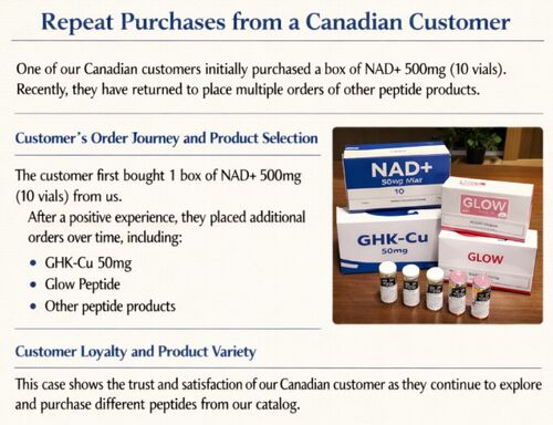 Latest company case about Repeat Orders from a Canadian Customer for NAD+ and Peptide Products